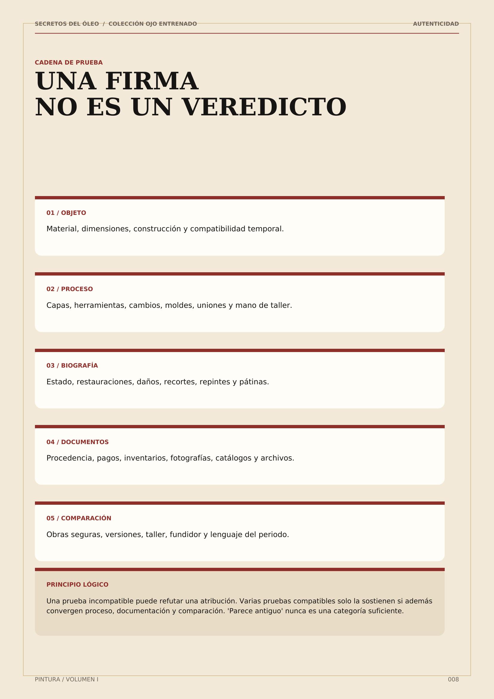 Dossier de mirada